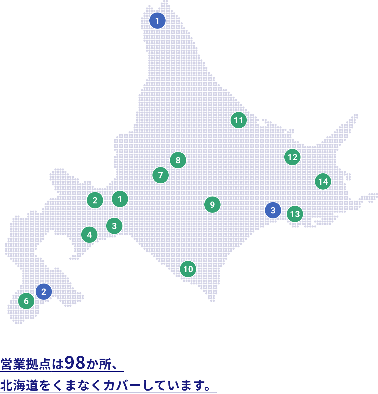 営業拠点は98か所、北海道をくまなくカバーしています。