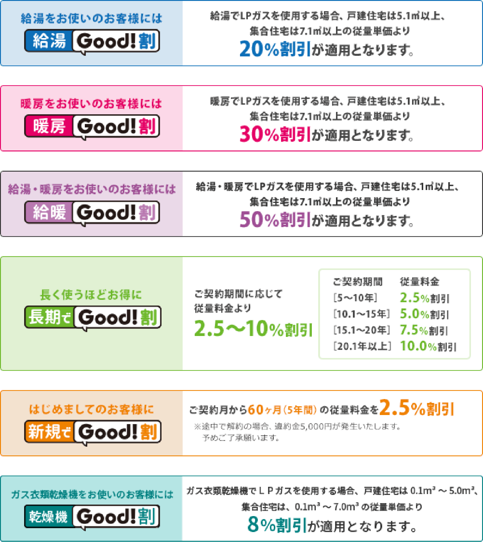6つのお得なGood!割