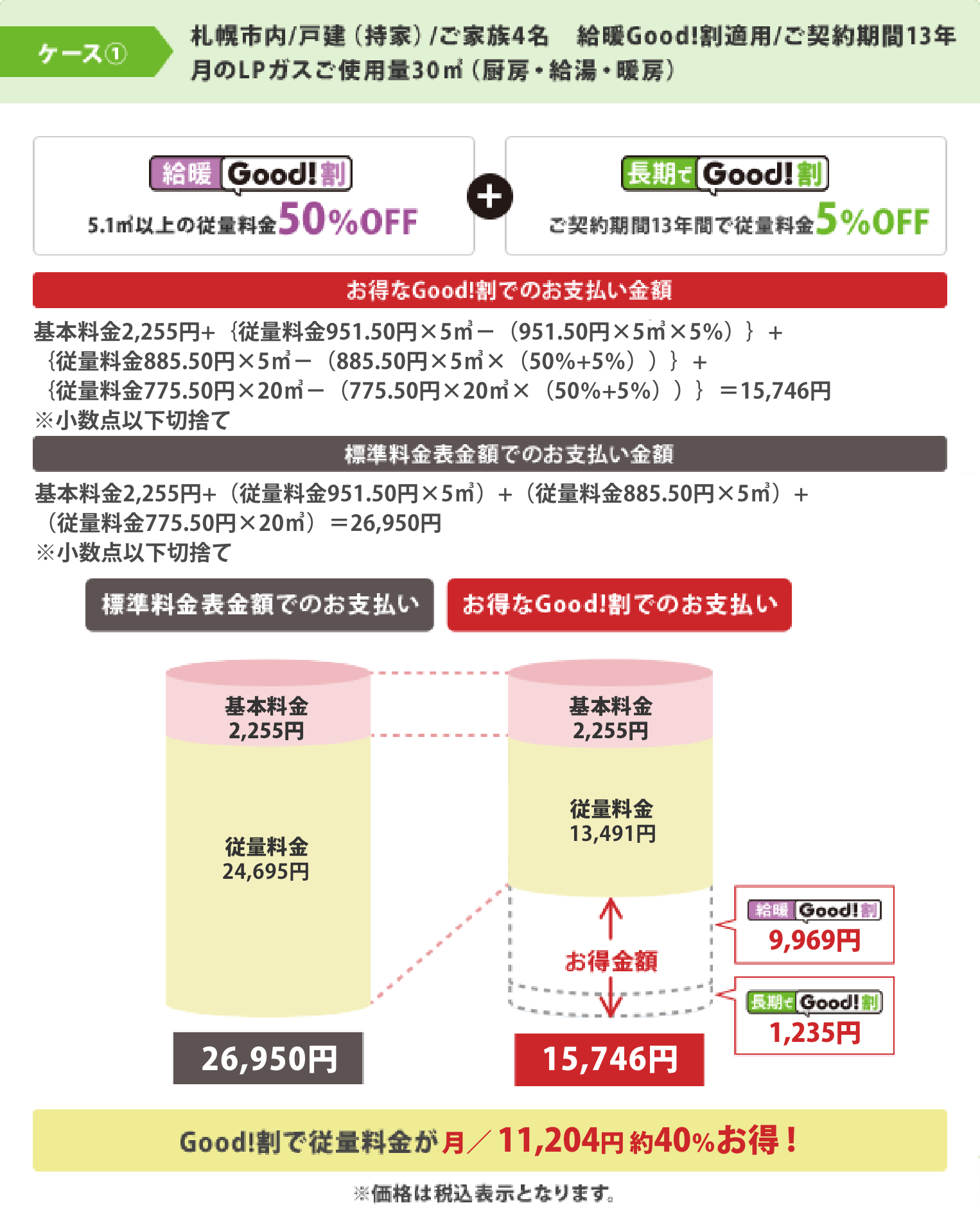 「Good!割」適用例 ケース1