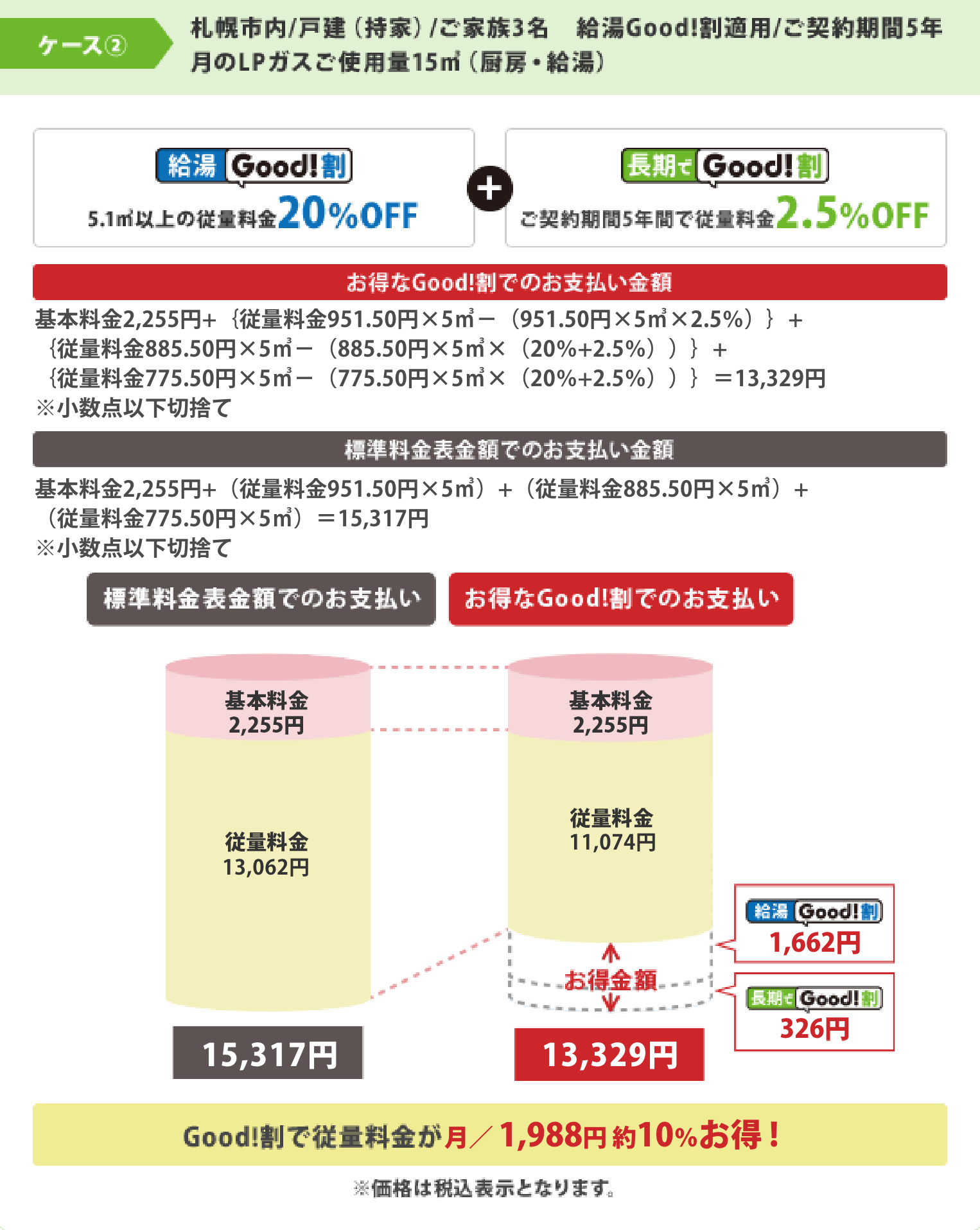 「Good!割」適用例 ケース2